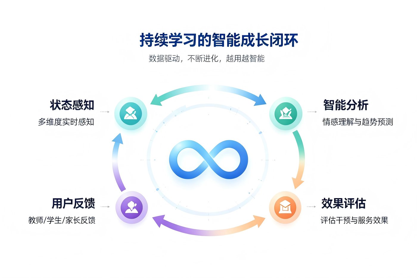 银发陪护与社区康养场景
