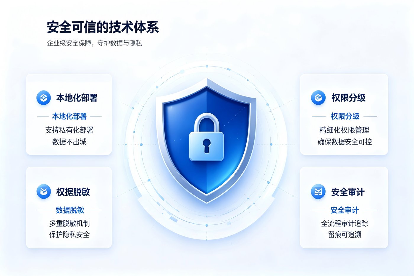 企业 EAP 与员工关怀场景